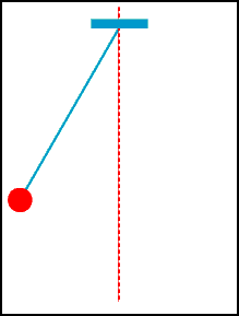 Diagram of the swing of a pendulum