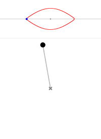 Study of the swing of a pendulum at different swing heights