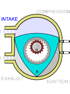 Animated illustration of Wankel Rotary Engine operation